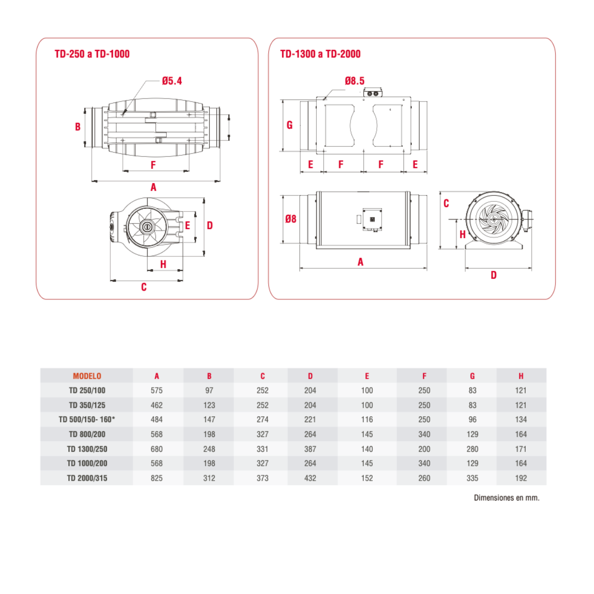 SOLER & PALAU | TD-SILENT Extractor Helicocentrifugo en Línea Ultrasilencioso, Alto rendimiento, Ideal para locales comerciales