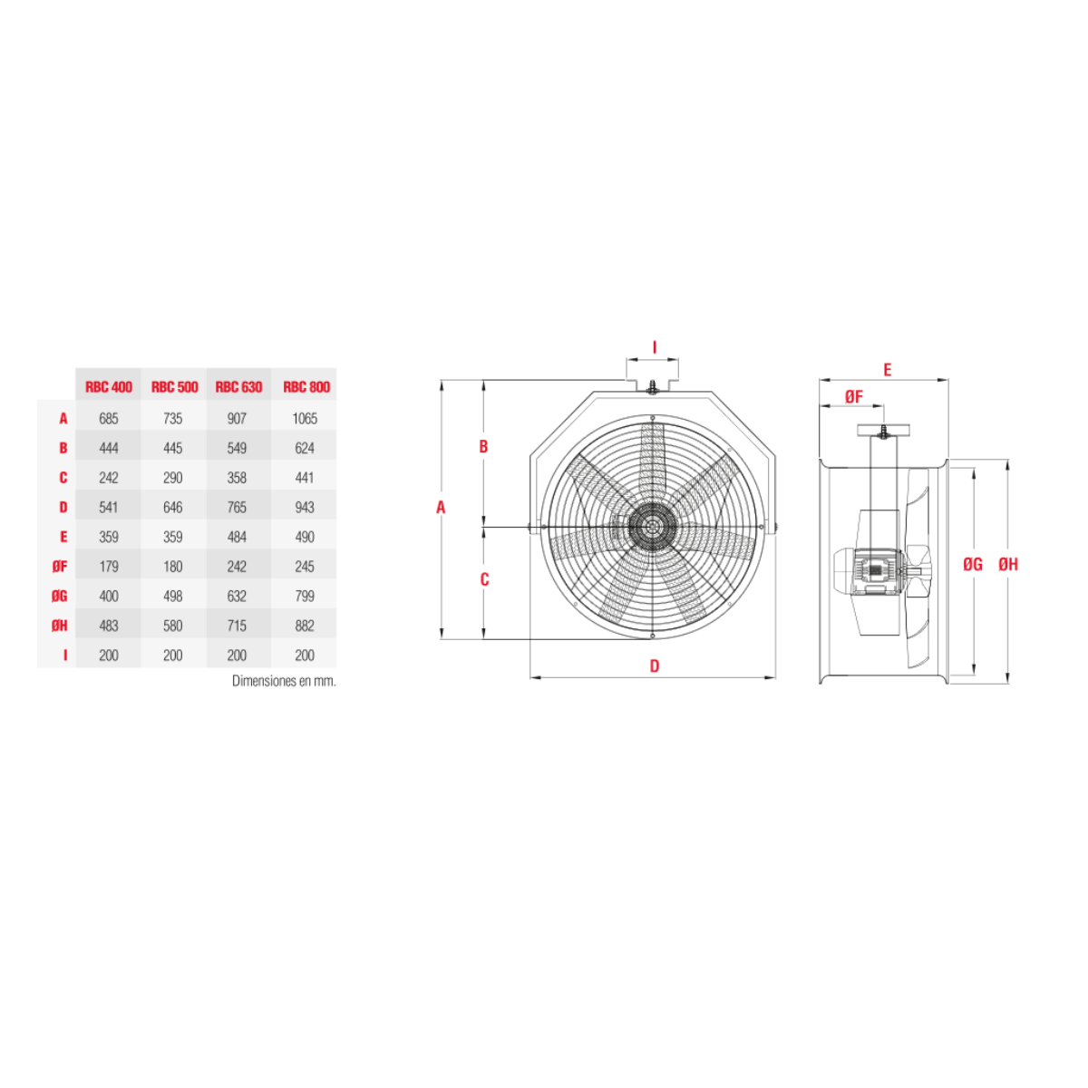 SOLER & PALAU RBC | Ventilador Axial Direccionador de Aire 16" a 38" — Hasta 20,930 m³/hr