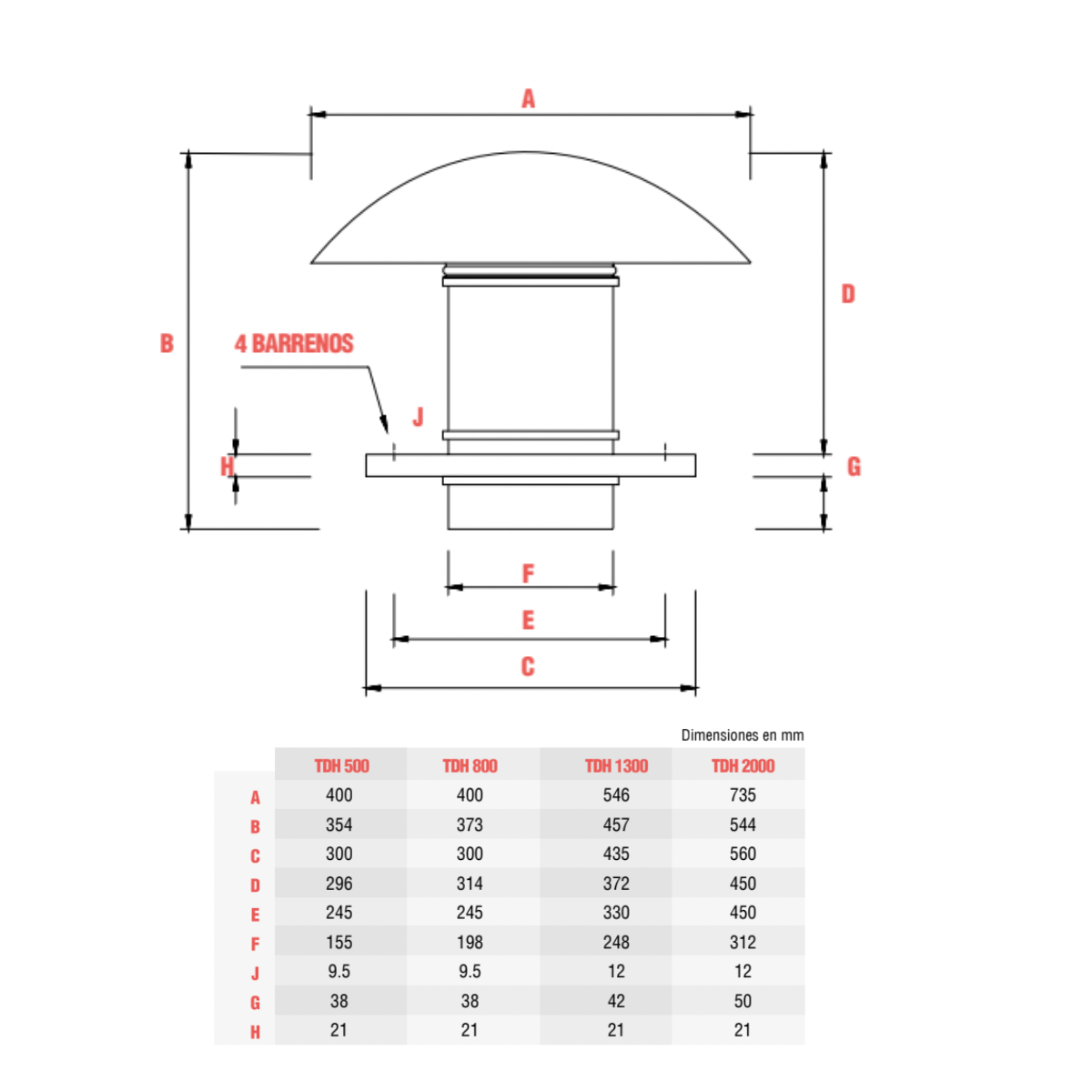 Detalle del diseño helicocentrífugo del extractor Soler & Palau TDH