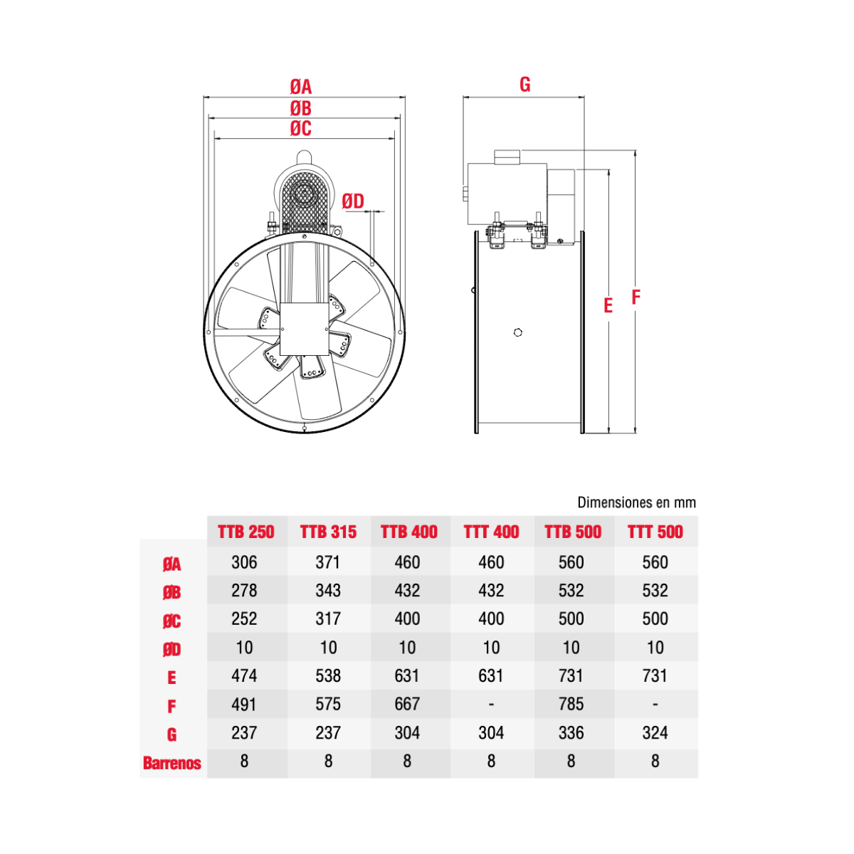 SOLER & PALAU TTB-T | Extractor Tubular con Motor Exterior 10" a 20" — Hasta 8,712 m³/hr