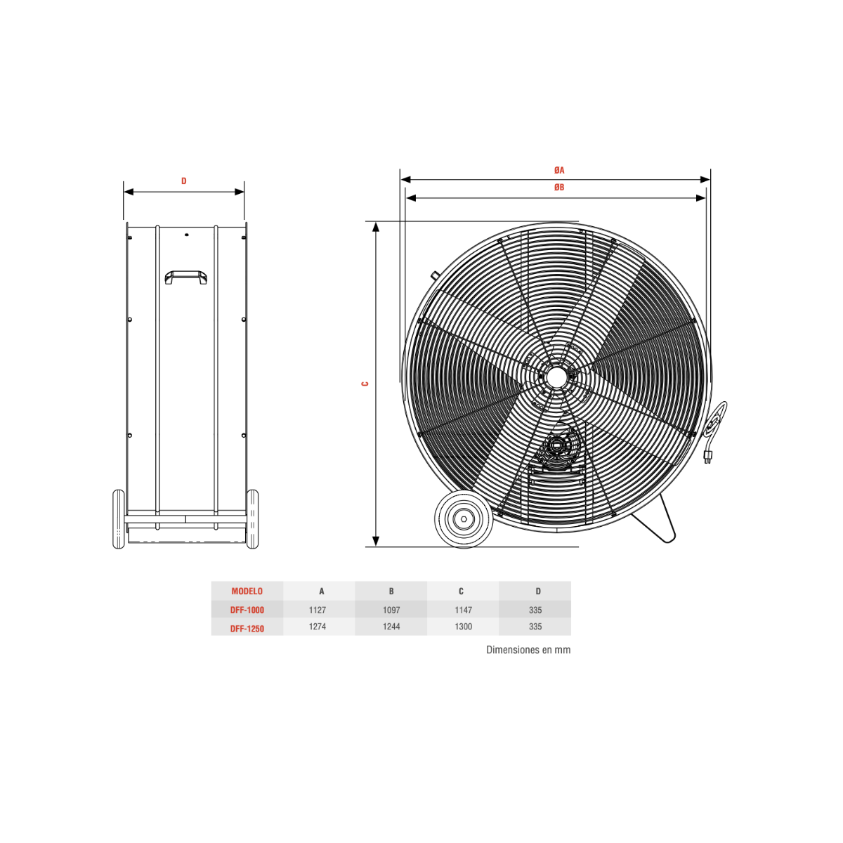 SOLER & PALAU DFF | Ventilador Tipo Tambor Portátil 40" y 50" — Hasta 18,772 m³/hr